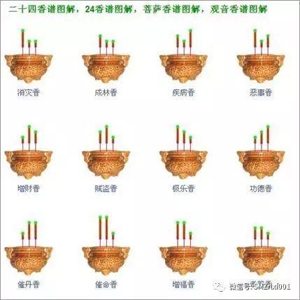 最上乘学佛一百问 33、[ 《香谱》有用吗？]插图2