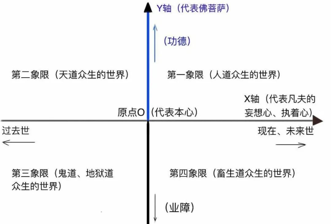 生命现象的数学模型解析 [ 第一讲 ]插图7