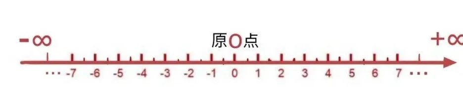 略谈人生（ 之十三 ）生死不可了！[ 用数轴 解析生命现象，驳斥外道邪师的蛊惑！] [ 甚深佛法（63）]插图1