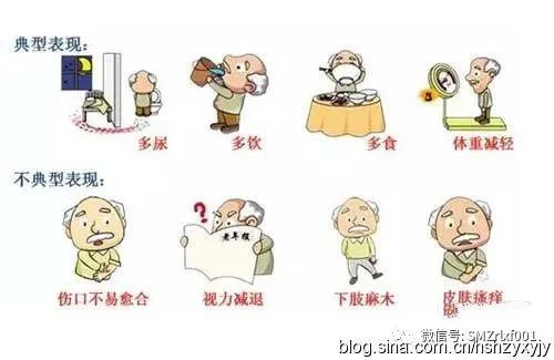 正确认识糖尿病：[ 糖尿病不是病 ]插图12
