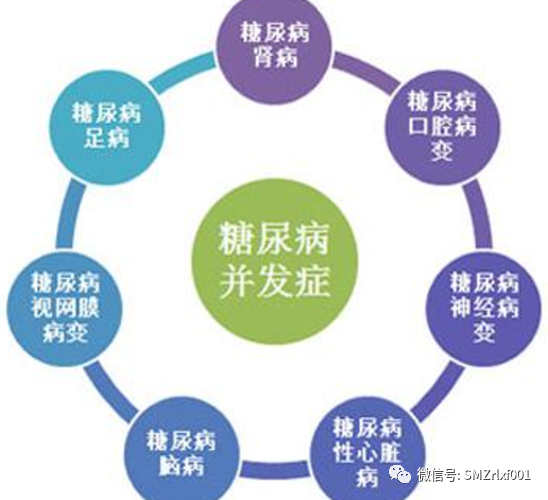 正确认识糖尿病：[ 糖尿病不是病 ]插图22